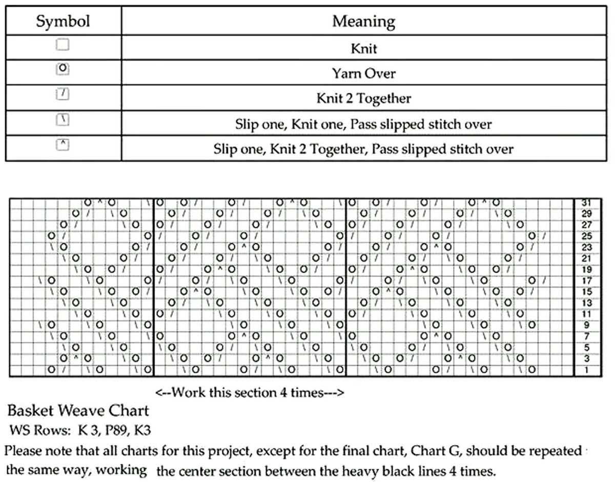 Basket weave shawl knitting pattern