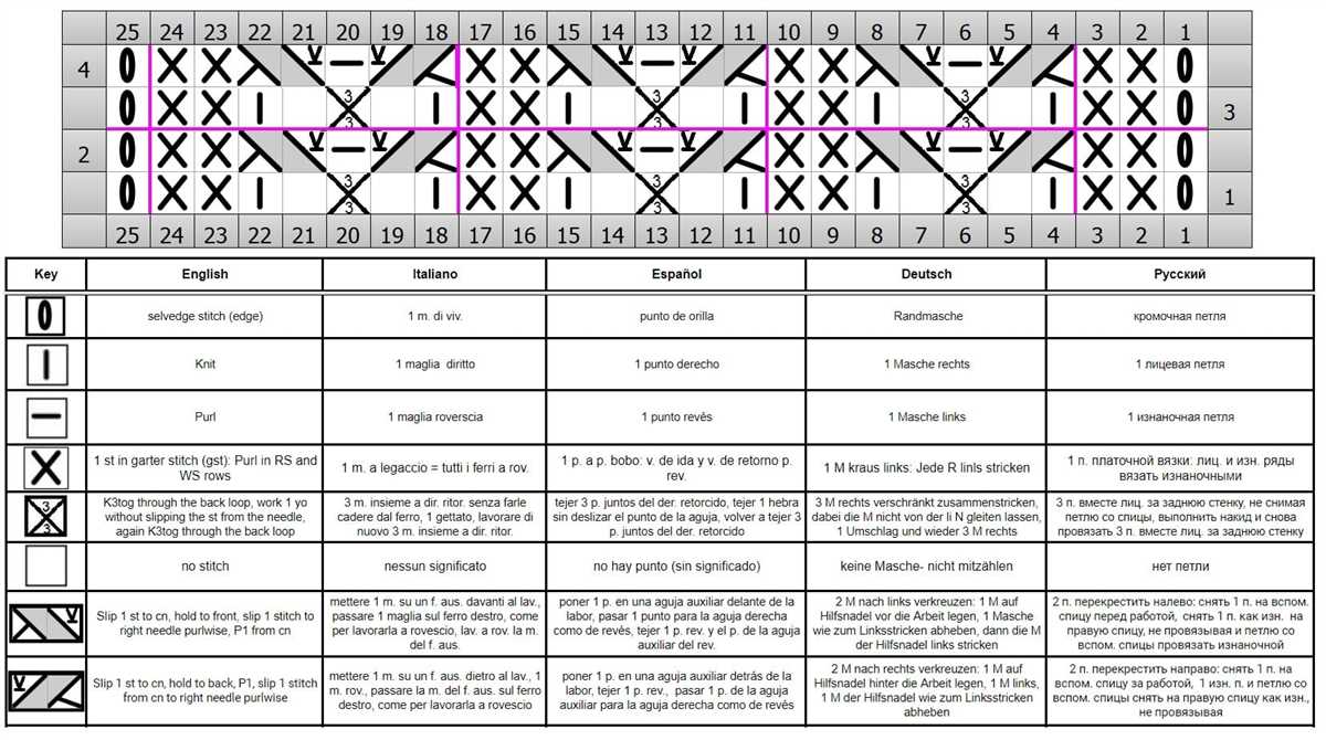 Free knitting patterns directory