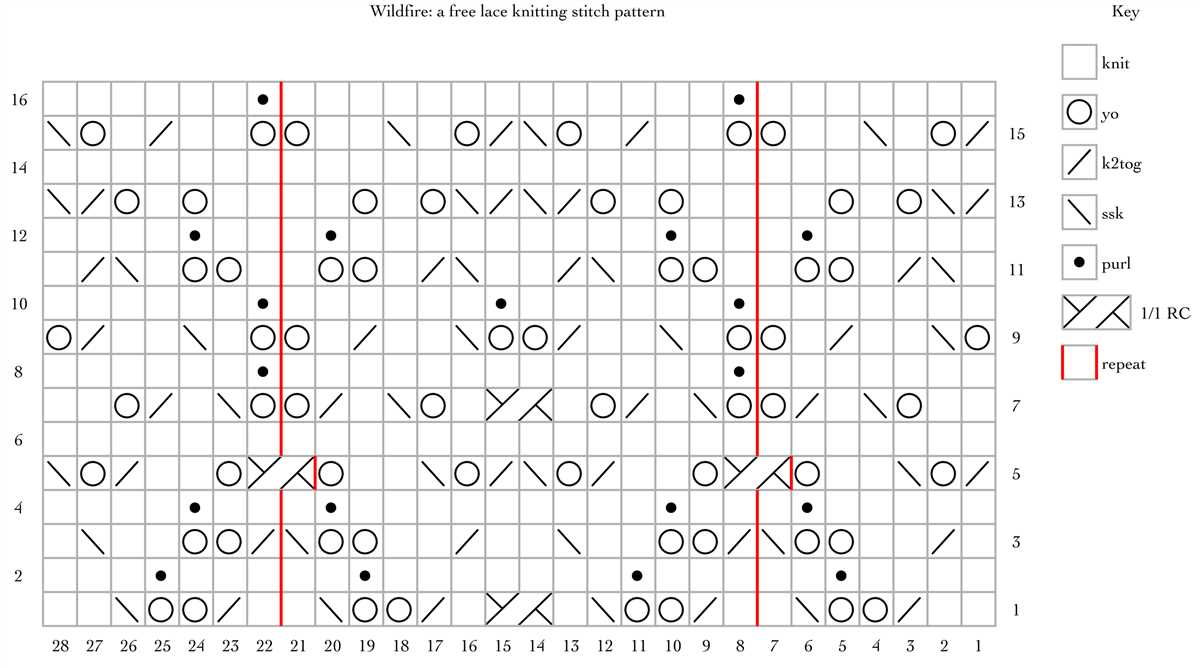 Knitting pattern stitches