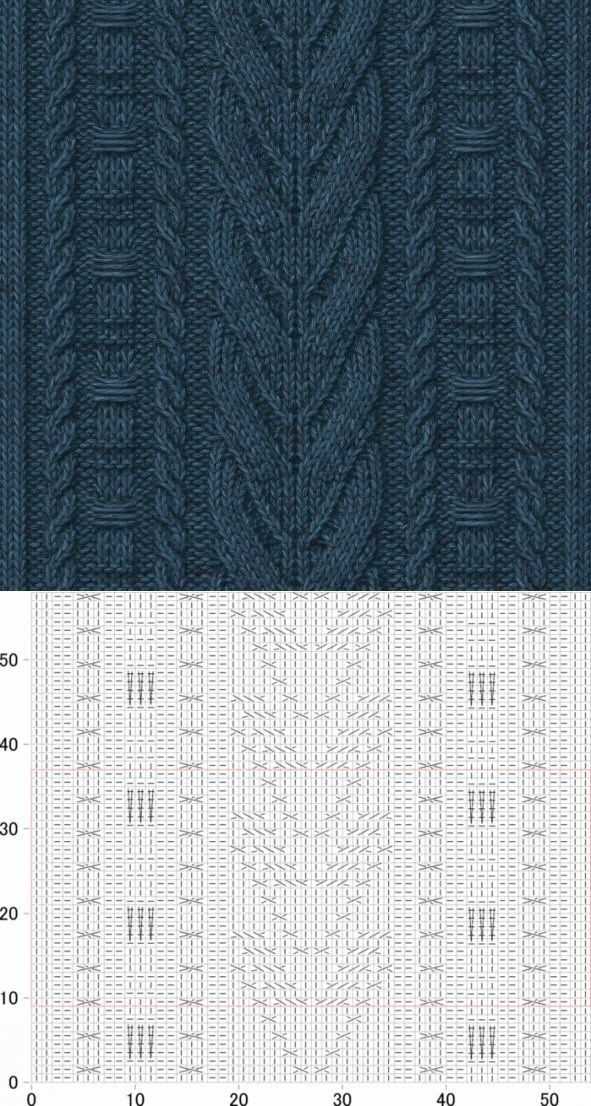 Knitting stitch patterns cable
