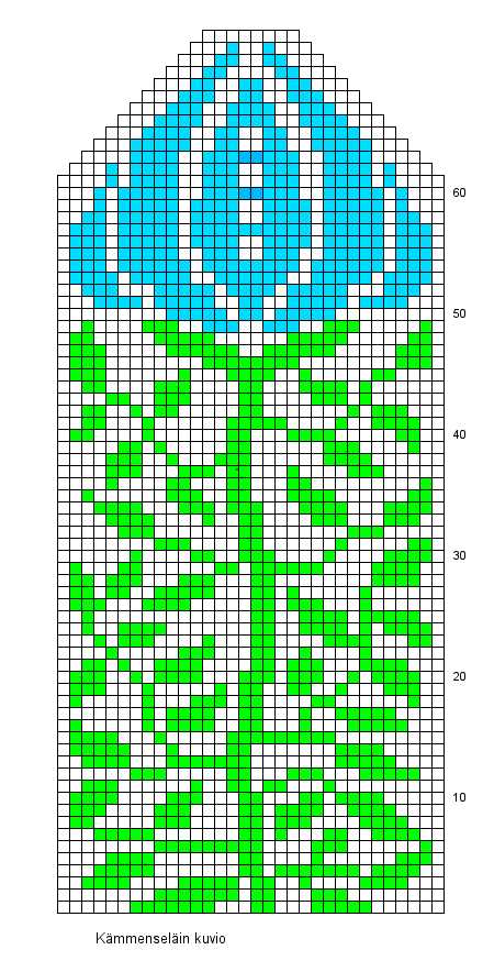 Double stranded knitting patterns