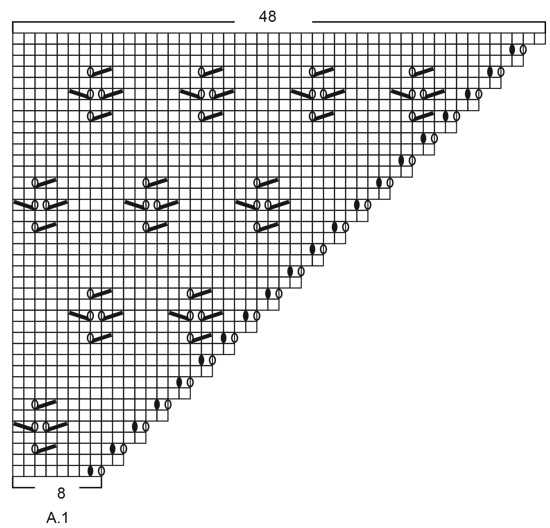 Drops patterns knitting