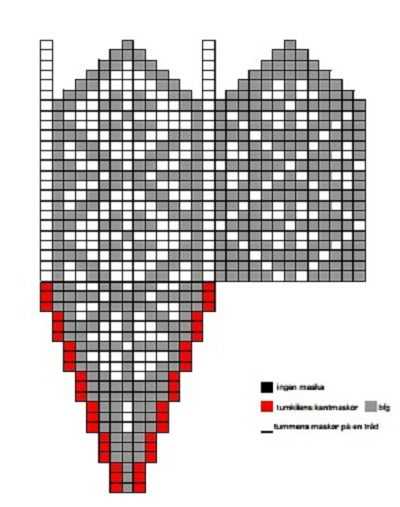 Easiest mitten knitting pattern ever