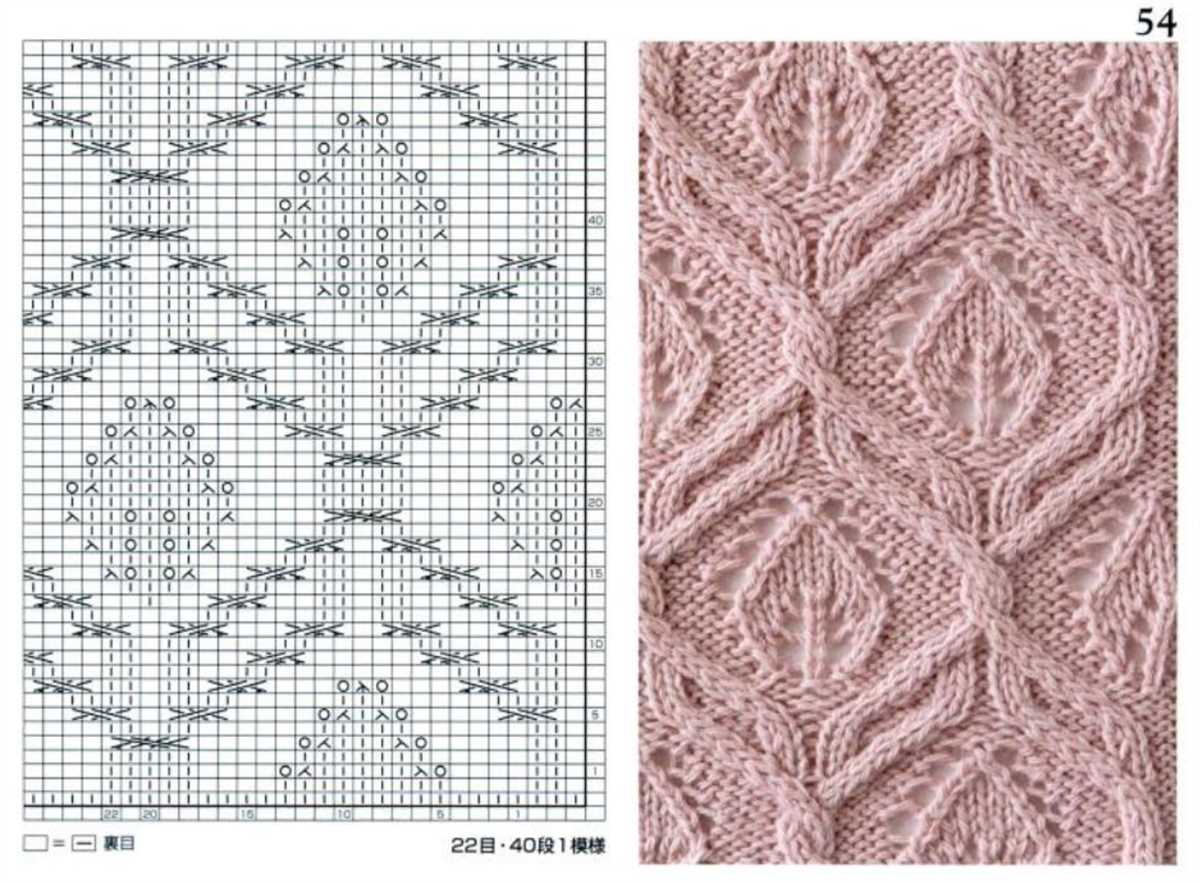 Et knitting pattern