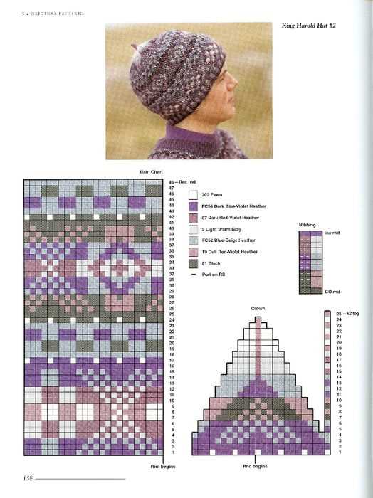 Fair isle beret knitting pattern