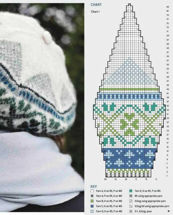 Uncover the Charm of Fair Isle Hat Knitting Patterns in the UK Fair isle hat knitting patterns uk