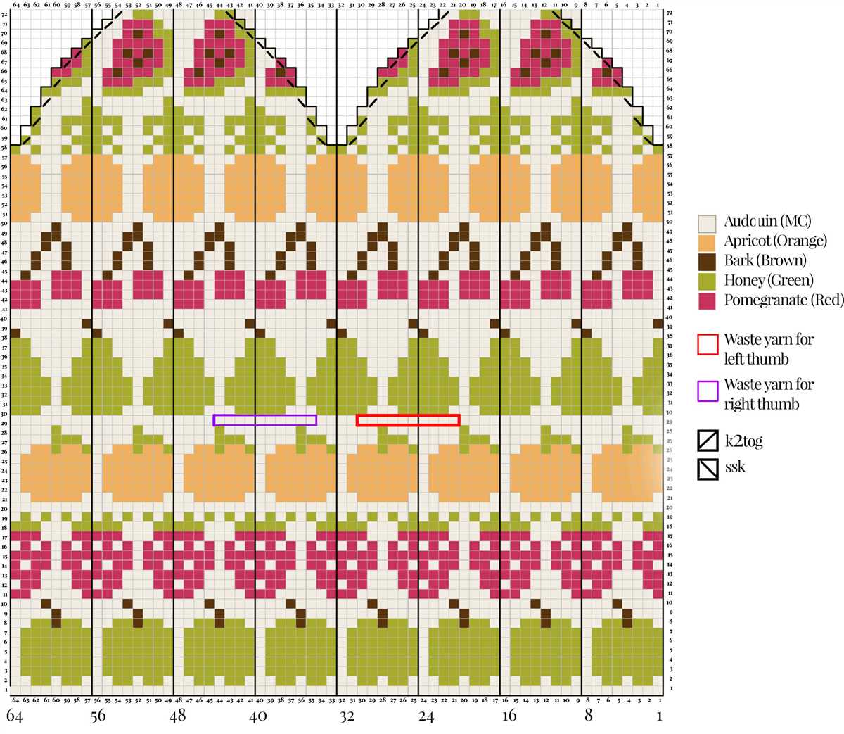 Free knit mitten patterns for beginners
