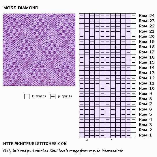 Free knitting patterns to download pdf