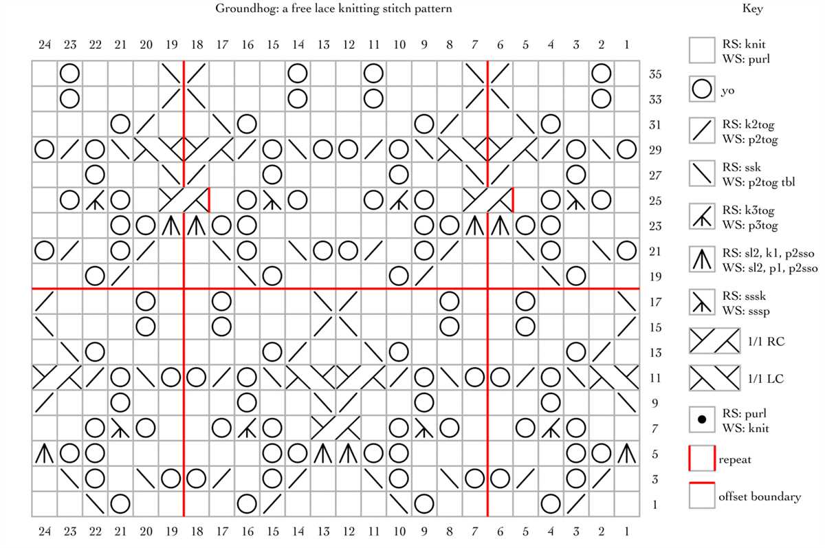Free lace panel knitting patterns