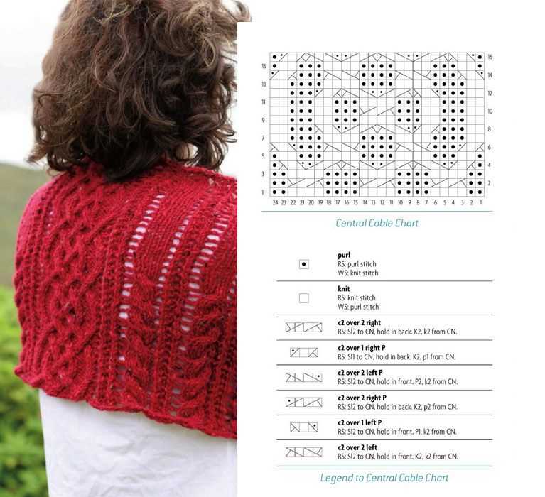Free cable knit neck warmer pattern