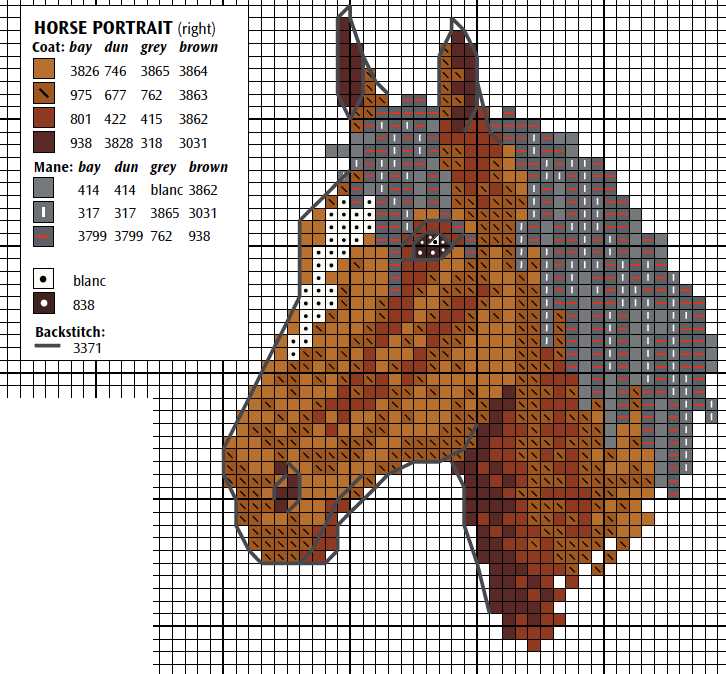 Horse head knitting pattern