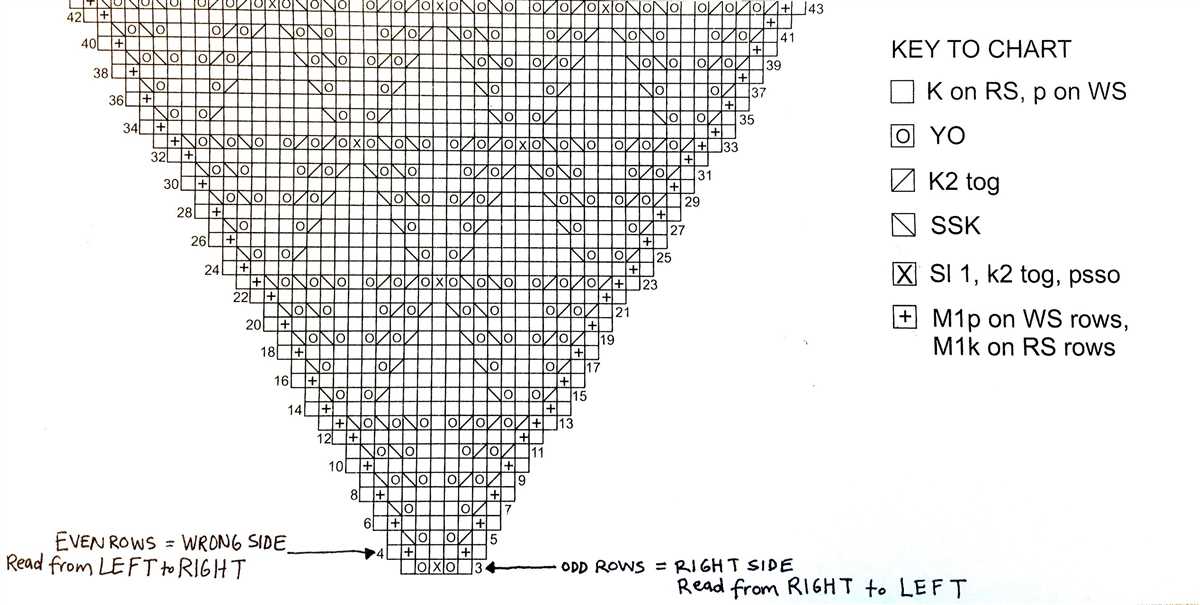 How to graph a knitting pattern
