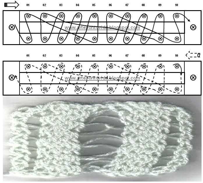 How to read loom knitting patterns