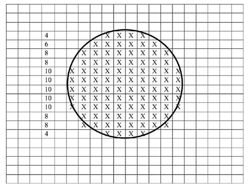 Knit circle pattern
