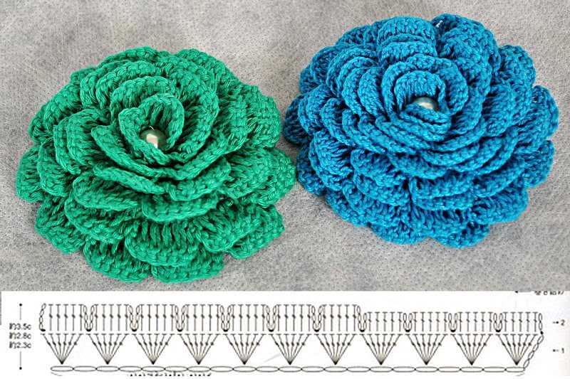 Knit rose pattern