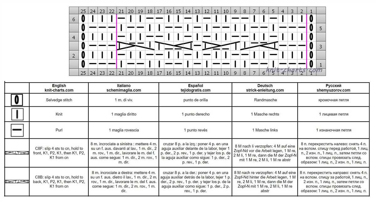 Knit stitch pattern multiple of 10