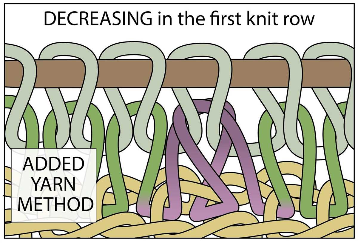 Knit picky patterns free patterns