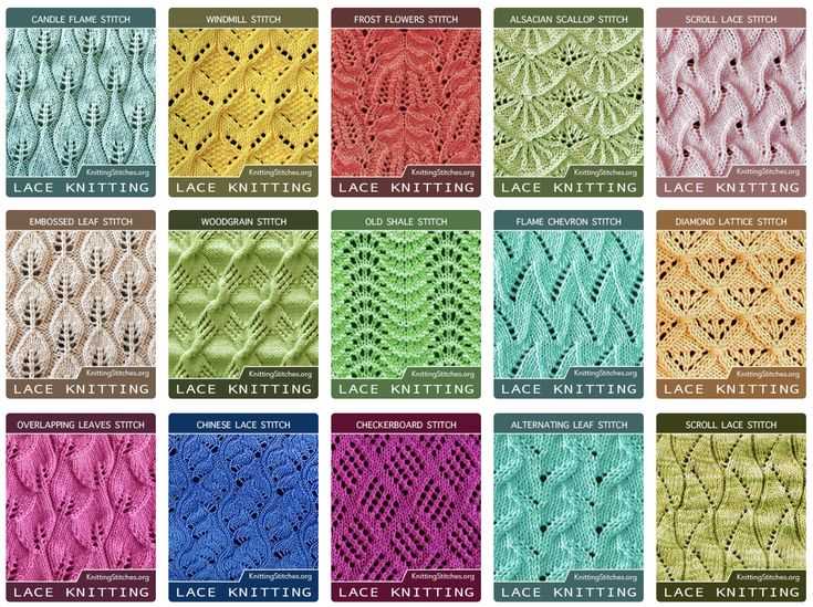 Knitted eyelet stitch patterns