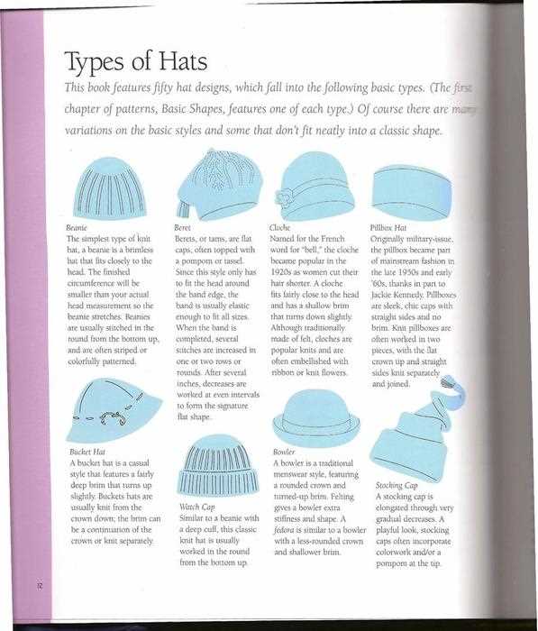 Knitted pillbox hat pattern free
