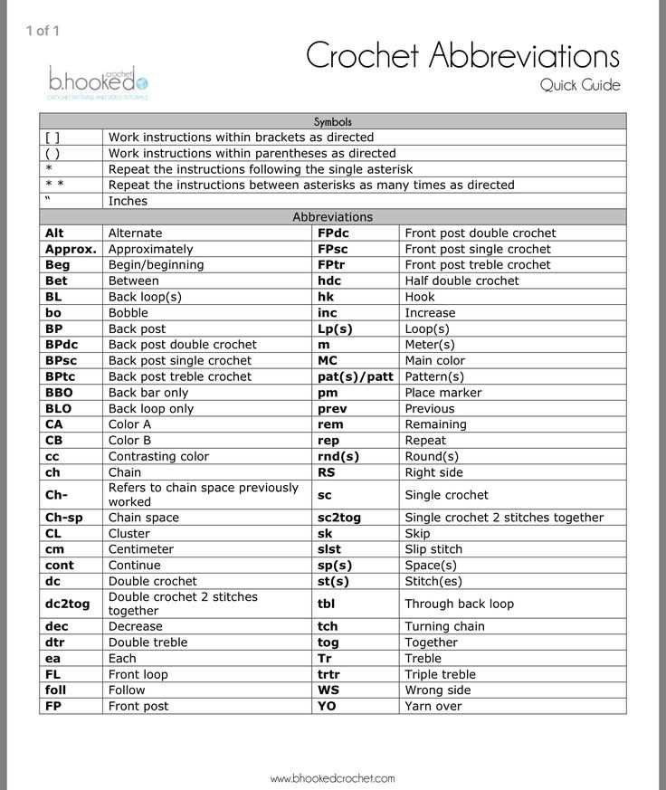 Knitting pattern abbreviations uk