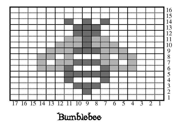Knitting pattern database
