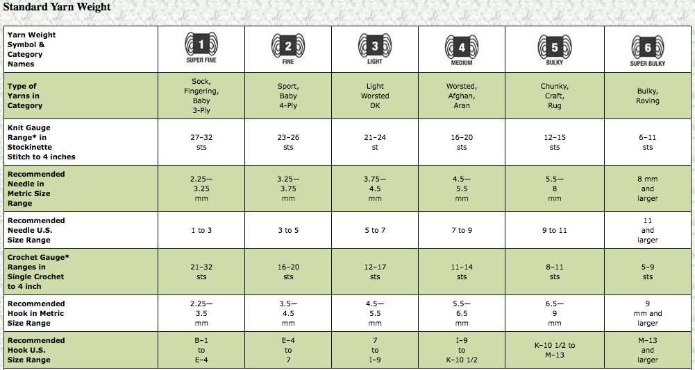 Knitting patterns for size 6 needles