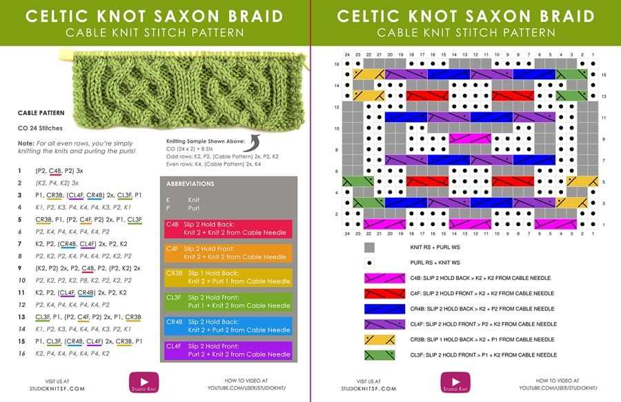 Knitting stitch patterns cable