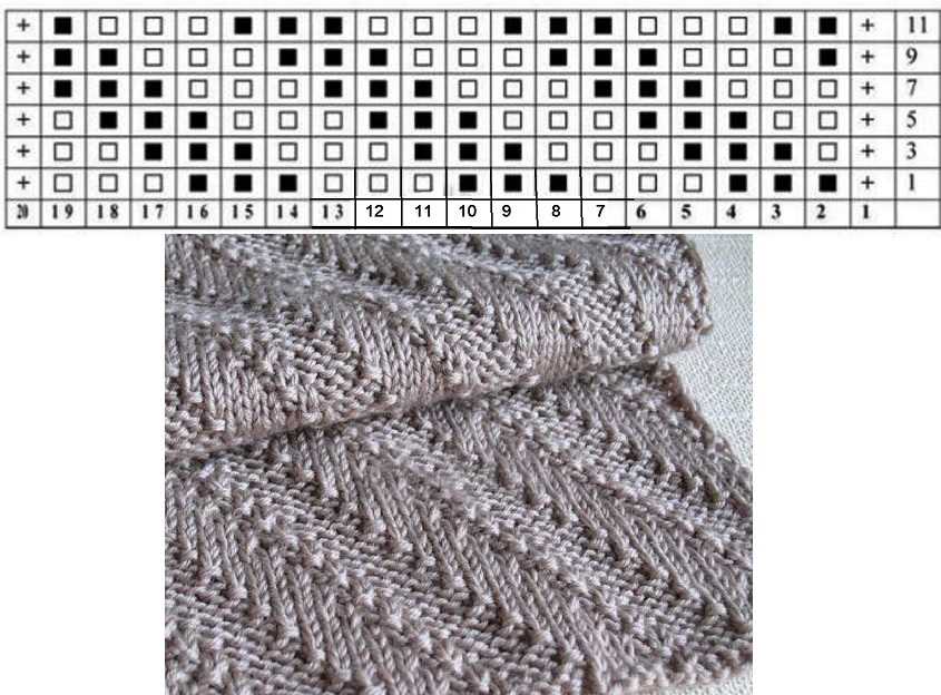 Knitting board scarf pattern