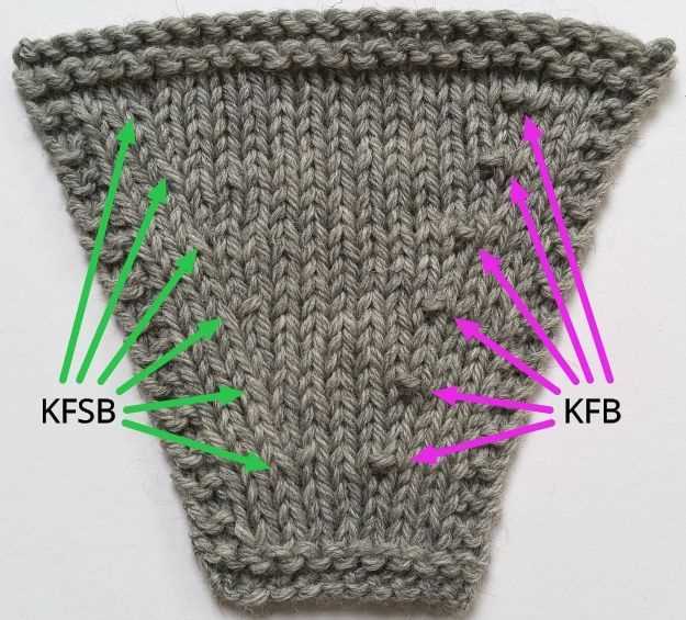 Knitting pattern abbreviations kfb