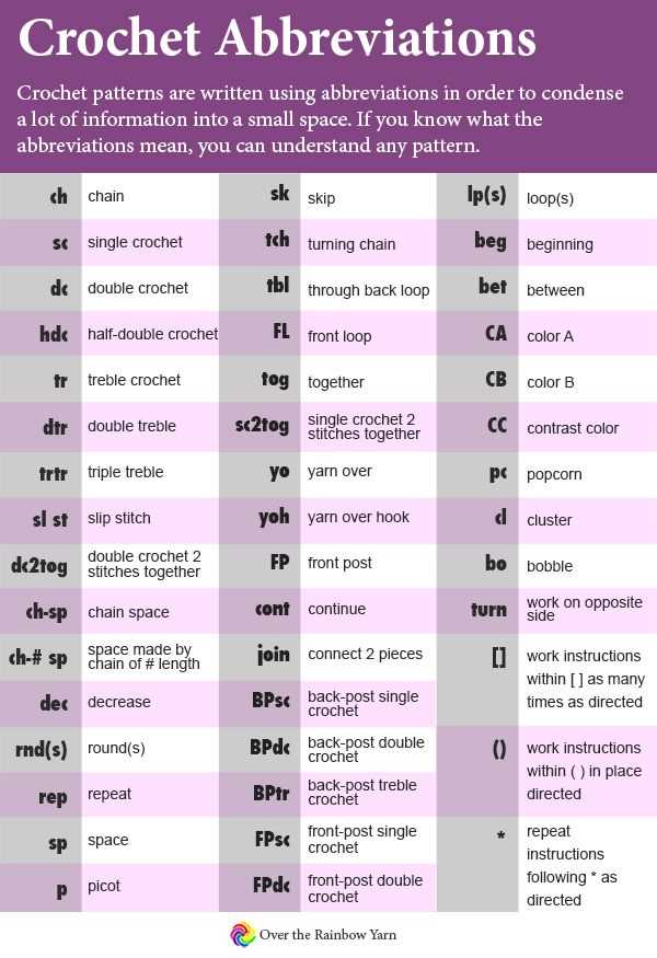 Knitting pattern abbreviations uk