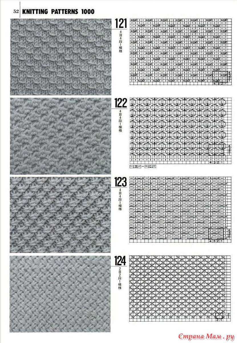 A Guide to Creating a Stylish Wallet Using Knitting Patterns Knitting pattern wallet