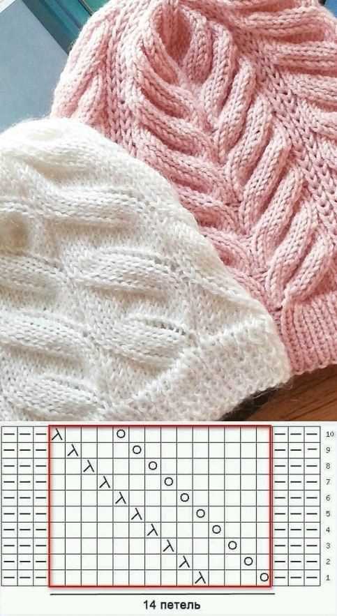 Lace knit hat pattern free