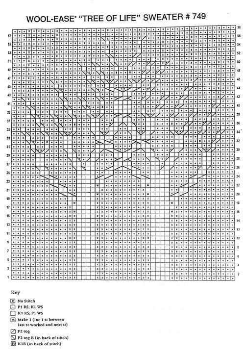 Life knitting patterns