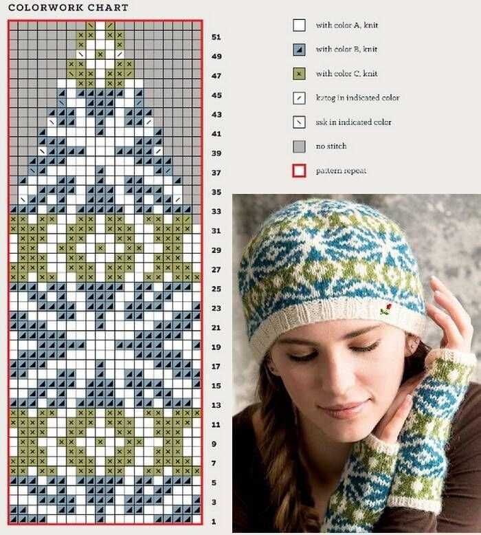 Machine knitted hat patterns free