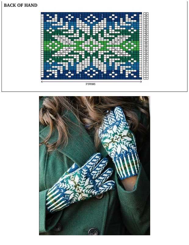 Mitten pattern knitting beginners