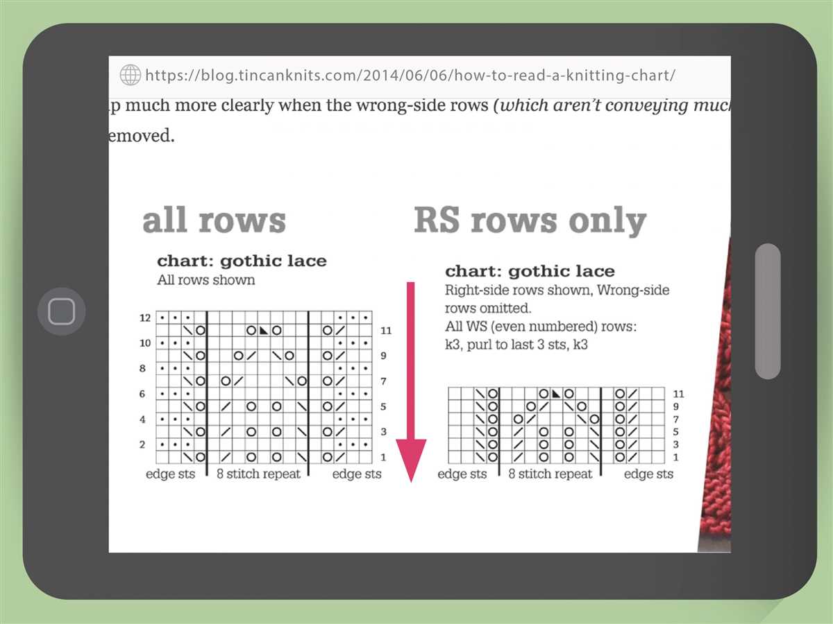 Reading a knitting pattern chart