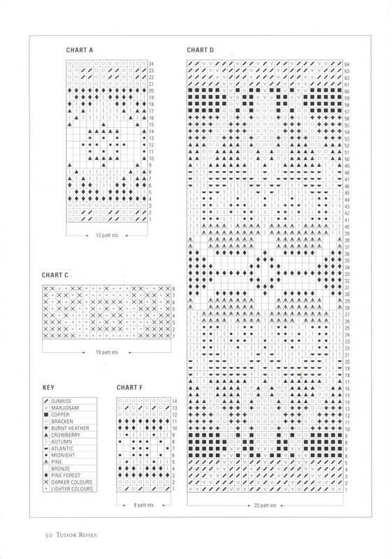 Create a Unique Tudor Rose with This Stunning Knitting Pattern Tudor rose knitting pattern
