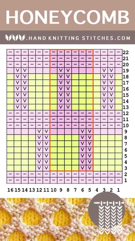 Two color honeycomb knitting pattern