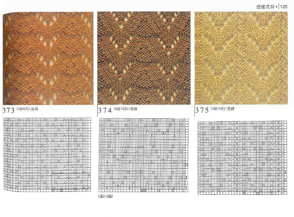 Types of knitting patterns