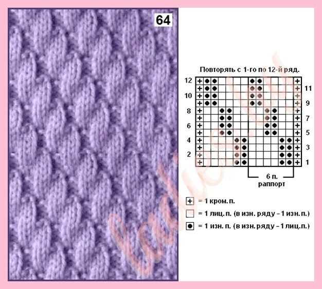 Archive.org knitting patterns
