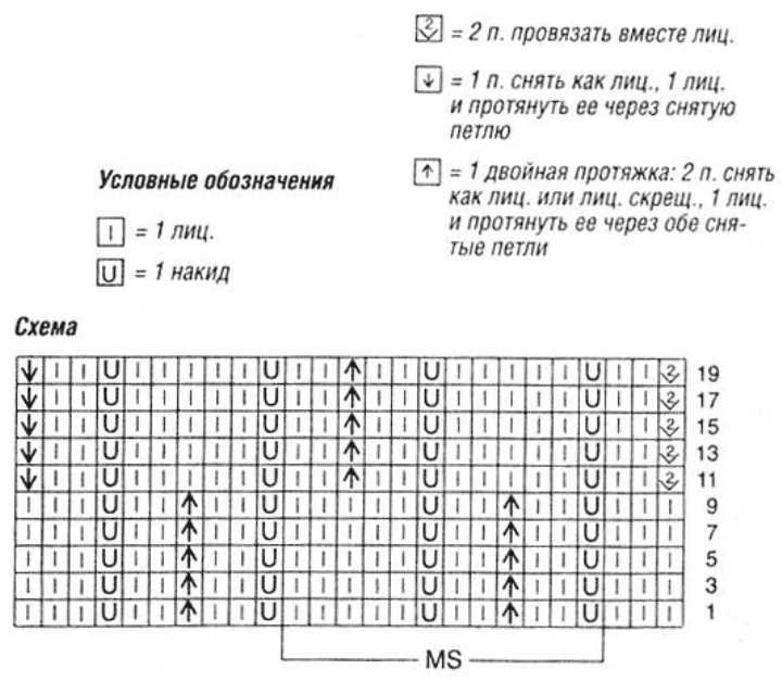 Straight needle knitting patterns free