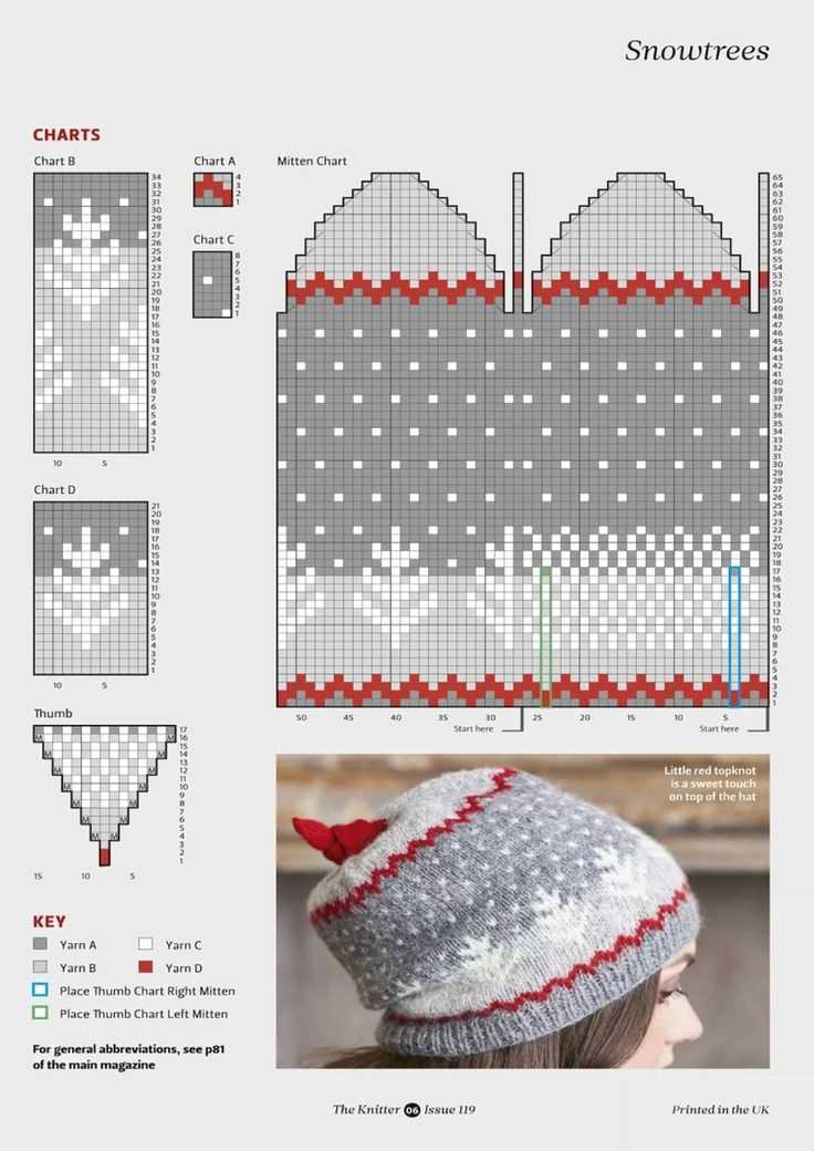 Knitted hat pattern books