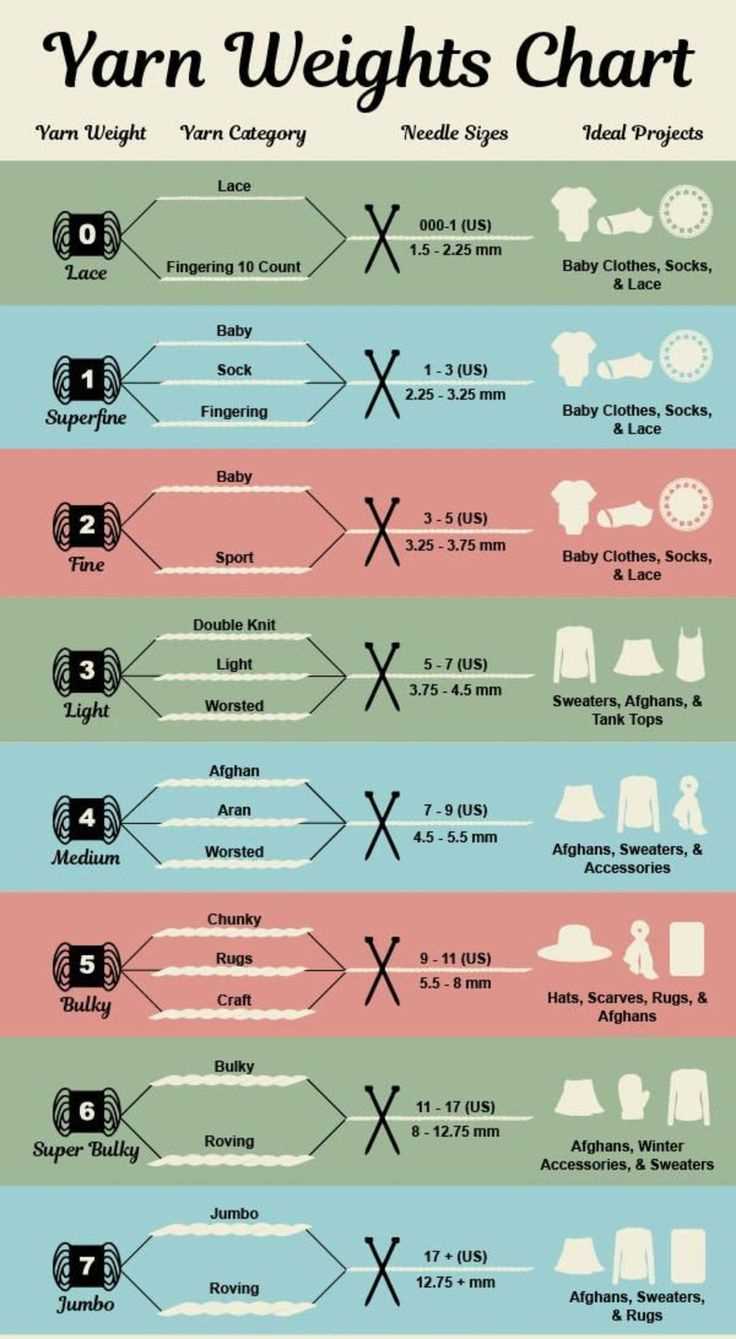 Bulky weight knitting patterns
