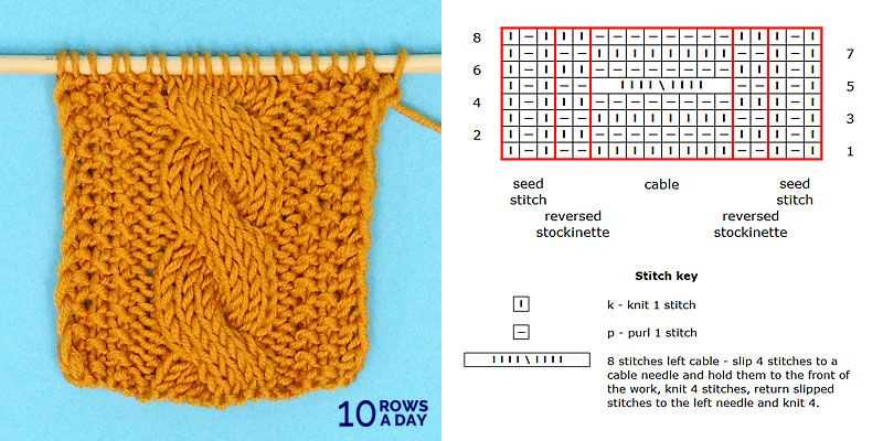 Cable ear warmer knitting pattern