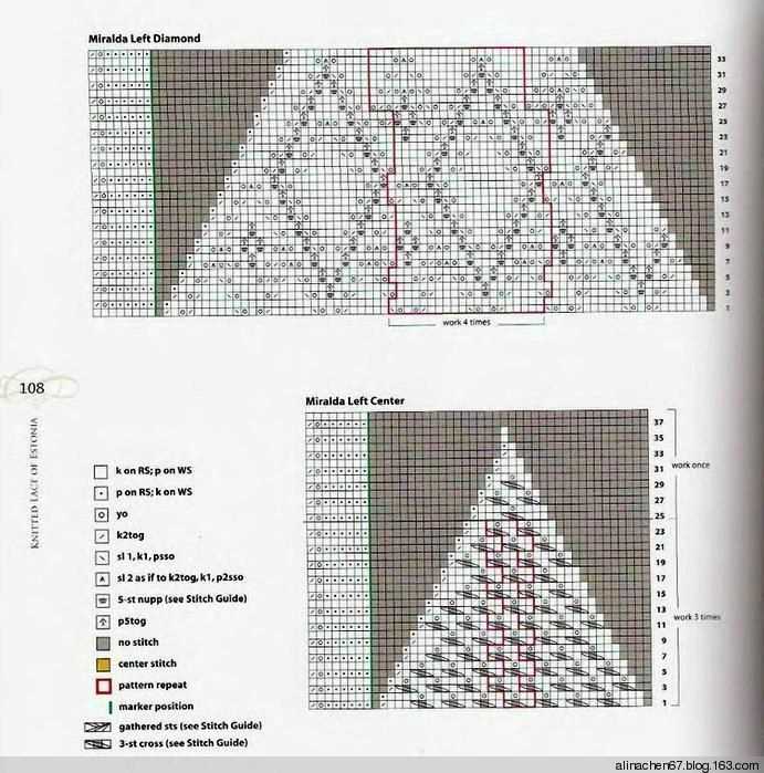 Chunky knit triangle shawl pattern