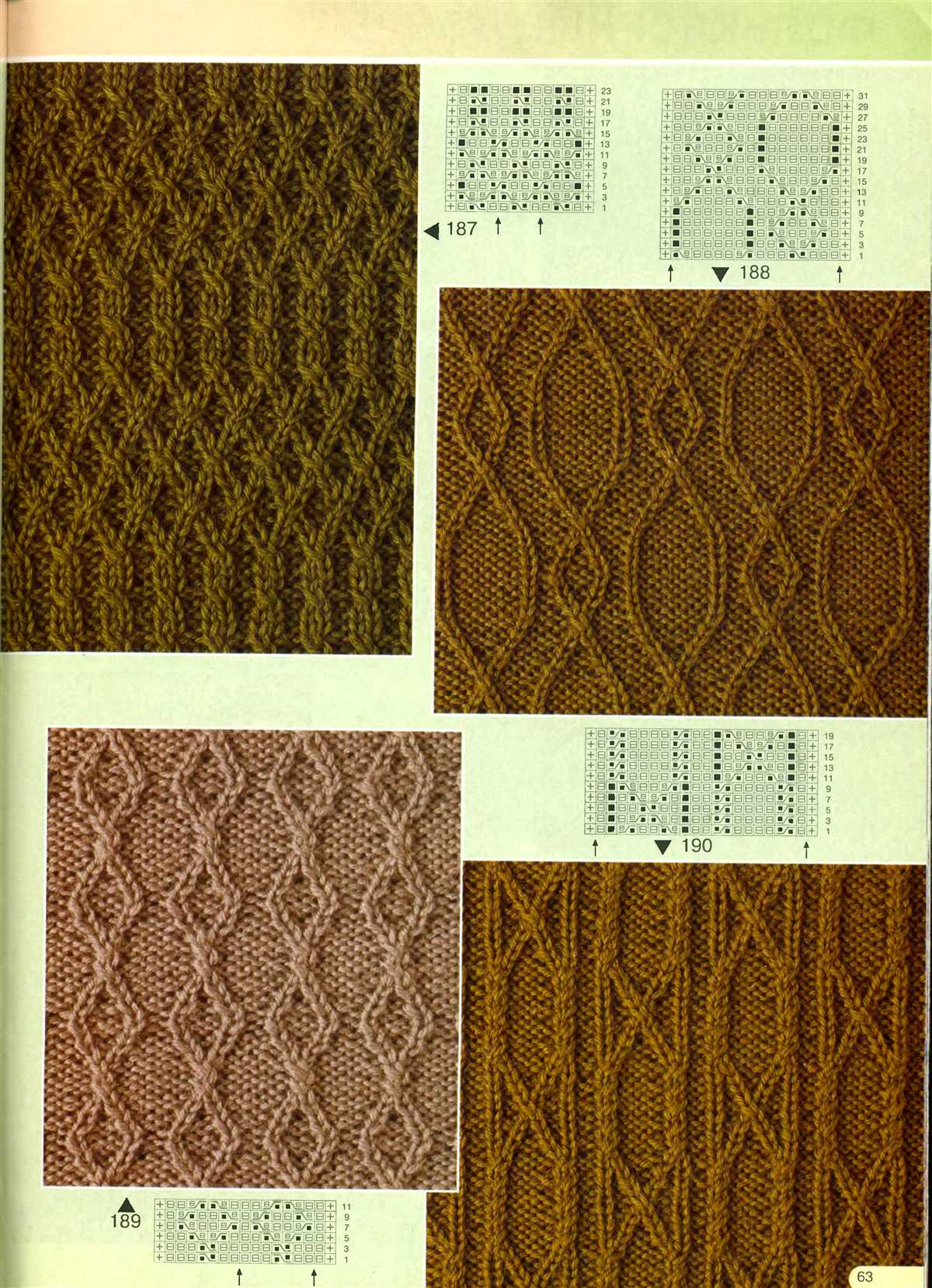 Copyright knitting patterns