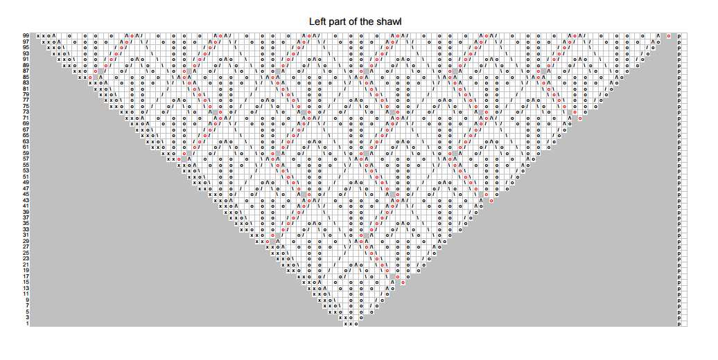 Crossover shawl knitting pattern