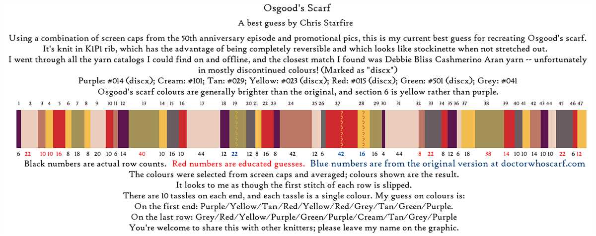 Doctor who hat knitting pattern