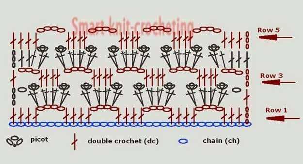 Double knit crochet patterns free
