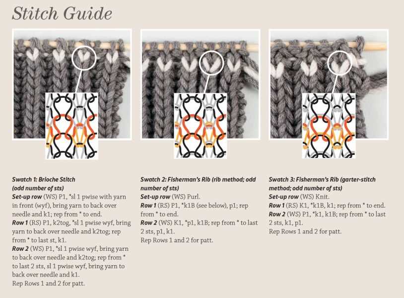 Fisherman's rib knit pattern